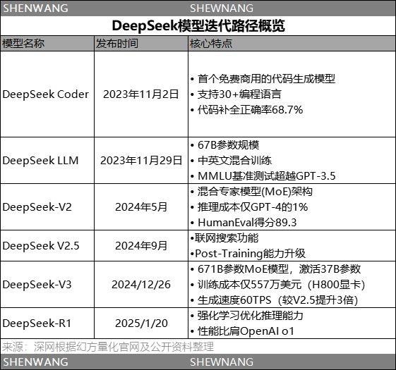 DeepSeek创始人梁文锋的量化前史 | 深网 配图 5