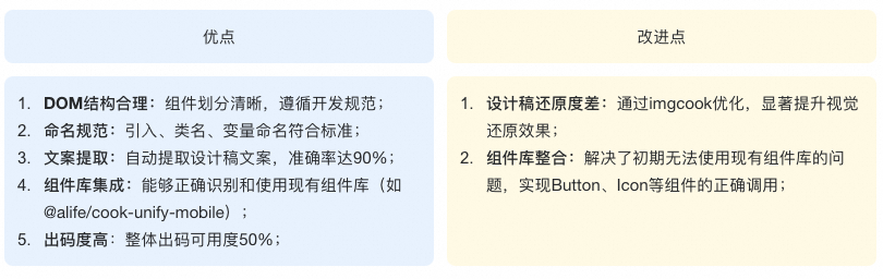 仅凭几张图片，我们是如何让 AI 自动生成 70% 可用前端代码的？ 配图 9
