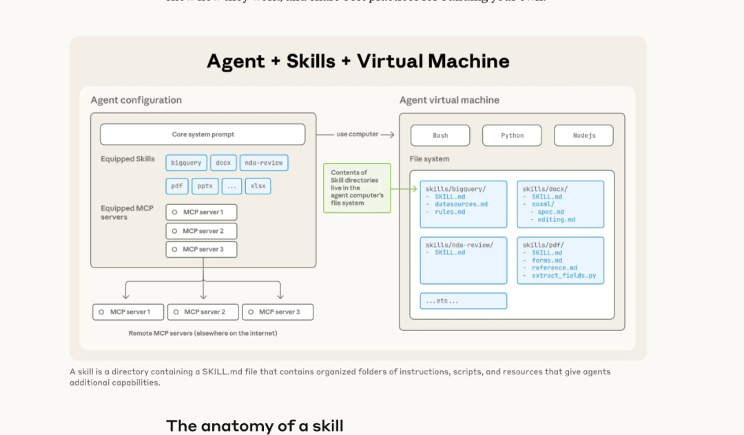 Claude 新功能 Agent Skills：让 AI 变成你团队的专属专家 配图 2