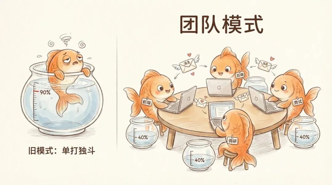 一文读懂Harness Engineering：从14篇工程文章中，寻找那个让AI不再离经叛道的壳｜Hao好聊趋势 配图 17