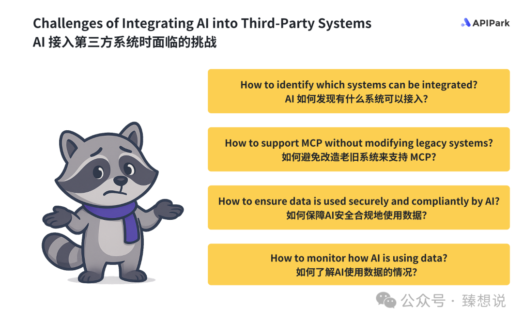 彻底搞懂 MCP 是什么、和 API 的区别、对企业的价值，如何在企业落地、未来趋势 配图 6
