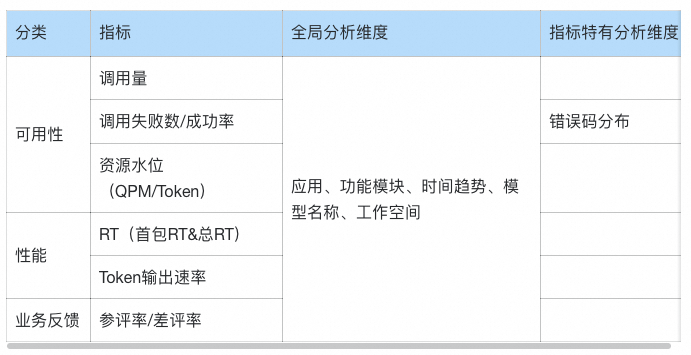 大模型可观测1-5-10：发现、定位、恢复的三层能力建设 配图 2