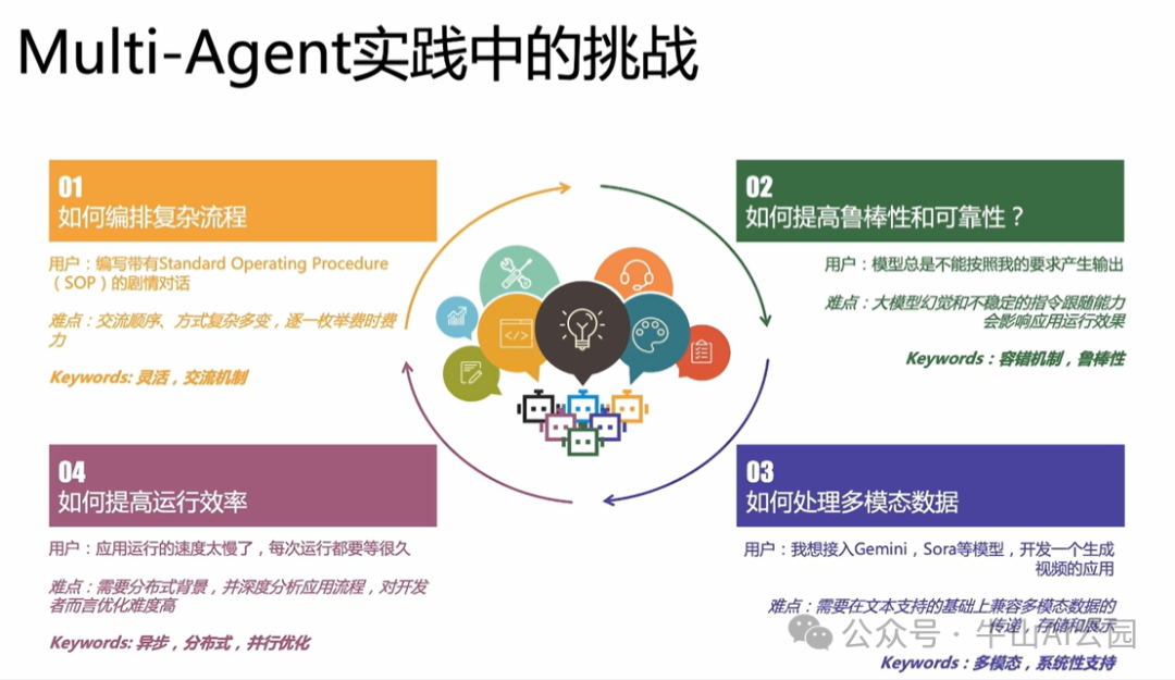 阿里Qwen团队开源的AgentScope：一个灵活但强大的多智能体开发平台（一） 配图 6