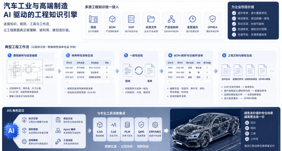 企业AI知识库的主要应用场景，以及需求变化后带来的新挑战 配图 4