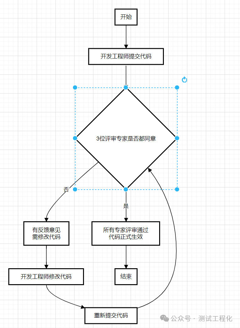 Kimi AI助你秒速完成流程图设计 配图 7