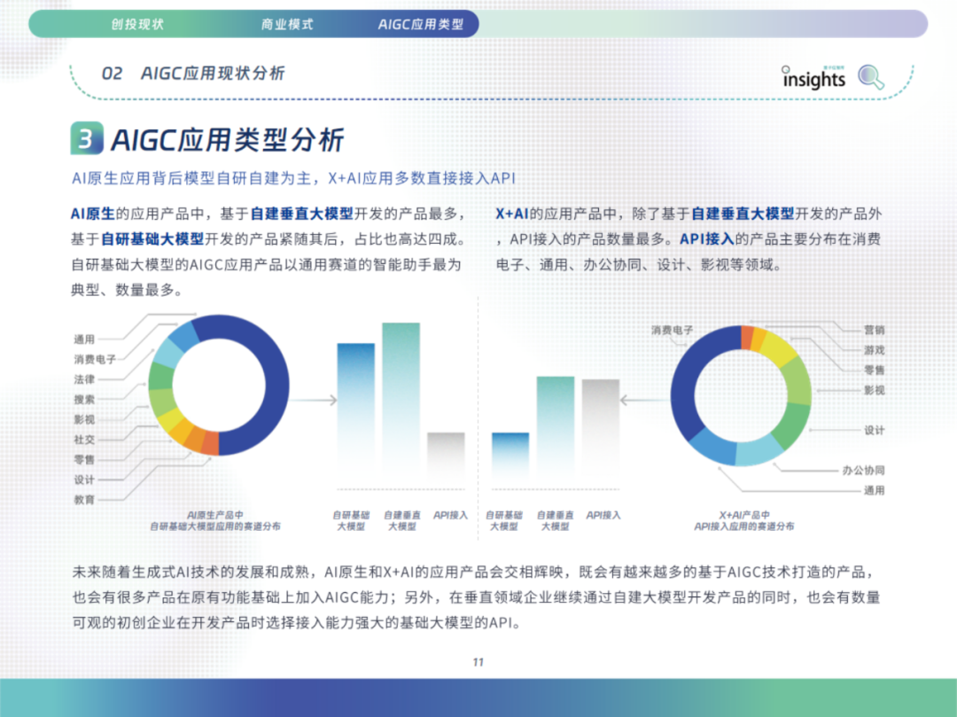 中国AIGC应用全景：2024年的创新与变革 配图 20