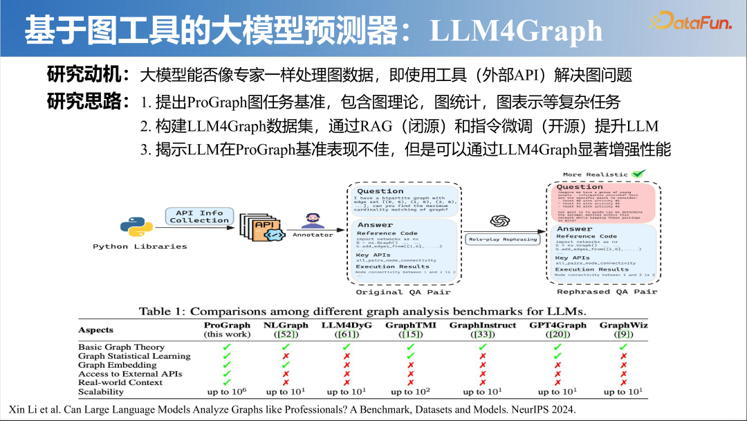 大模型时代的图机器学习 配图 24