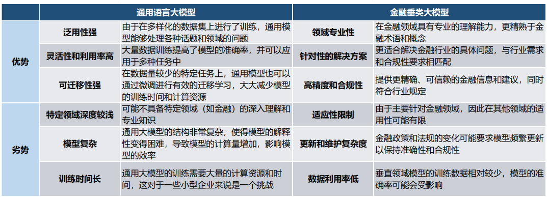 金融大模型发展现状、趋势与建议(上篇) 配图 3
