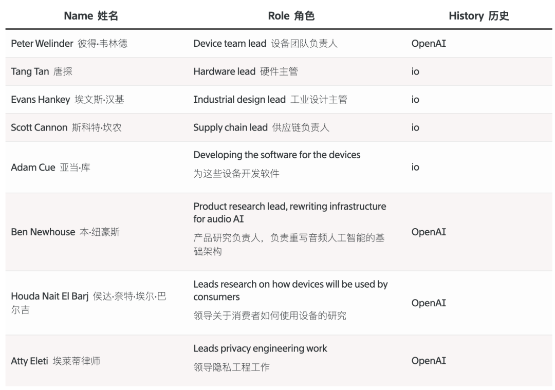 刚刚，OpenAI 手机曝光！2028 年量产 配图 4