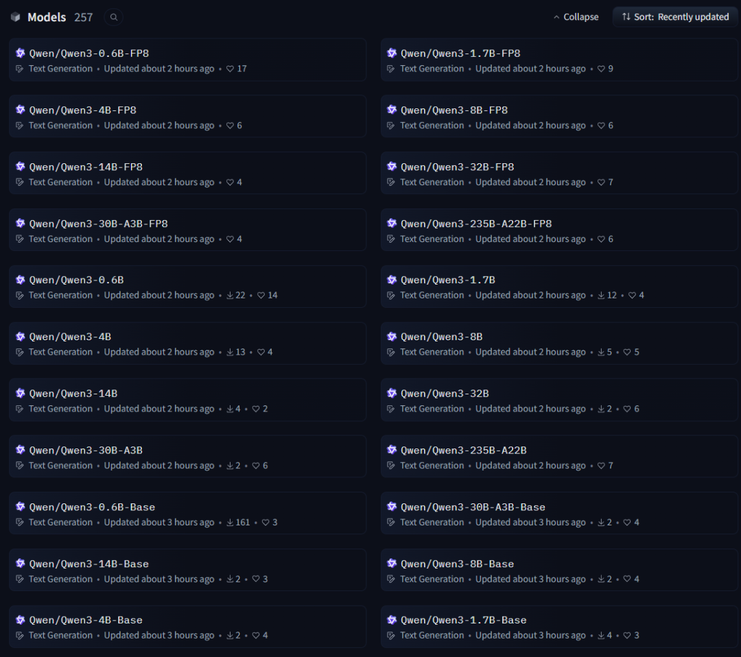 猛击OpenAI o1、DeepSeek-R1！刚刚，阿里Qwen3登顶全球开源模型王座，深夜爆火 配图 4