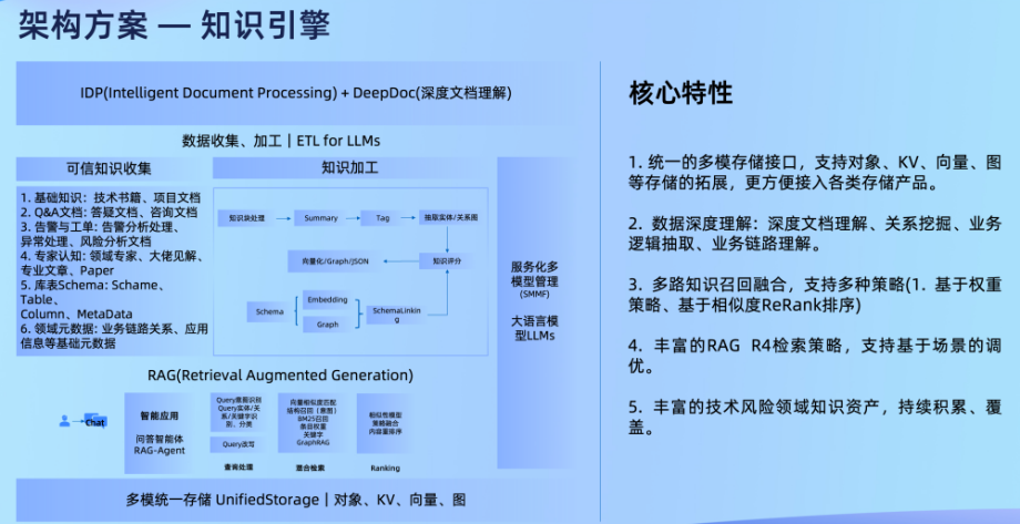 三重Reward驱动的运维智能体进化：多智能体、上下文工程与强化学习的融合实践 配图 34