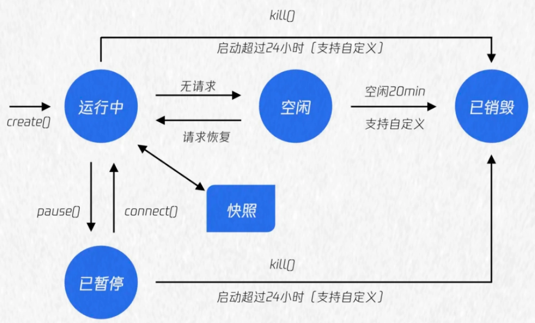 智能体下半场！腾讯云发布Agent Infra指南 配图 4