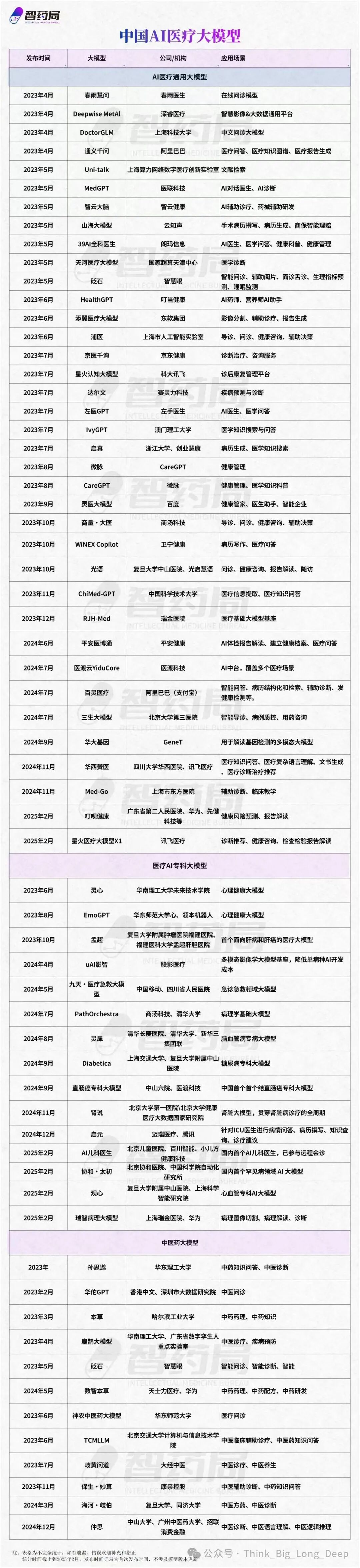 【深度解析】和王小川深聊10小时，我想理解他为什么ALL IN医疗大模型 配图 3