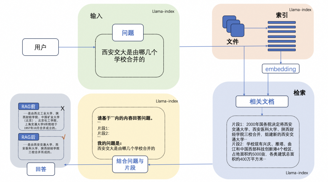 【RAG进阶实践】引入Rerank技术,让RAG效果更上一层楼