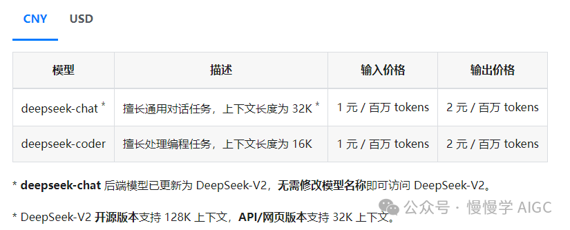 盘点国内外大模型推理服务 API 价格 配图 24
