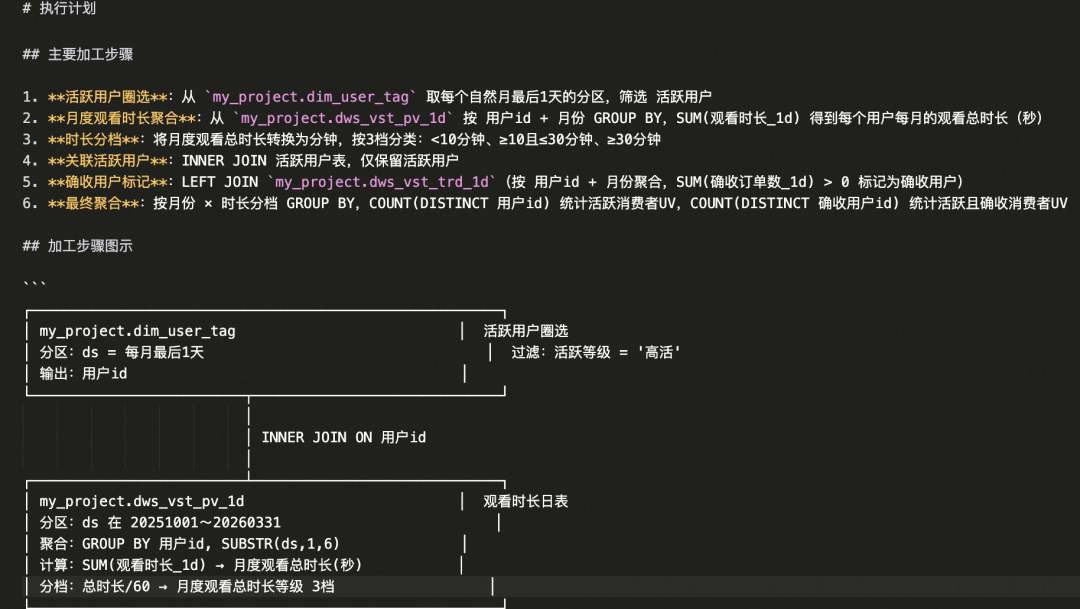 Copilot 需求交付 Skill 如何实现数据需求24h交付 配图 9
