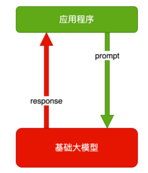 运维 + AI？你得先搞懂这些！ 配图 2