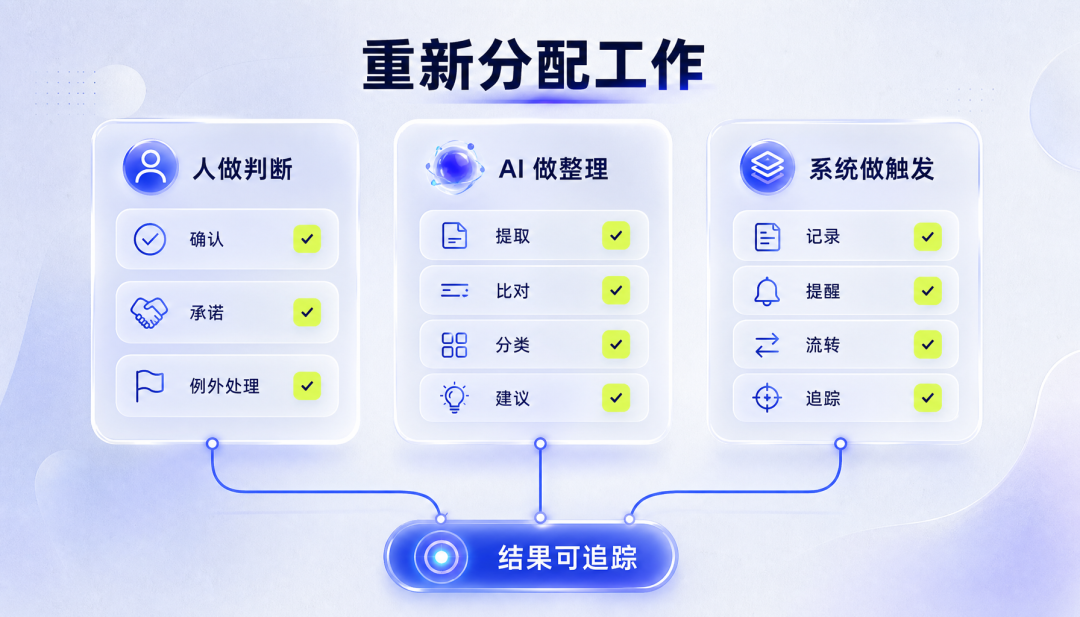 企业真正缺的是 AI 落地翻译层 配图 4