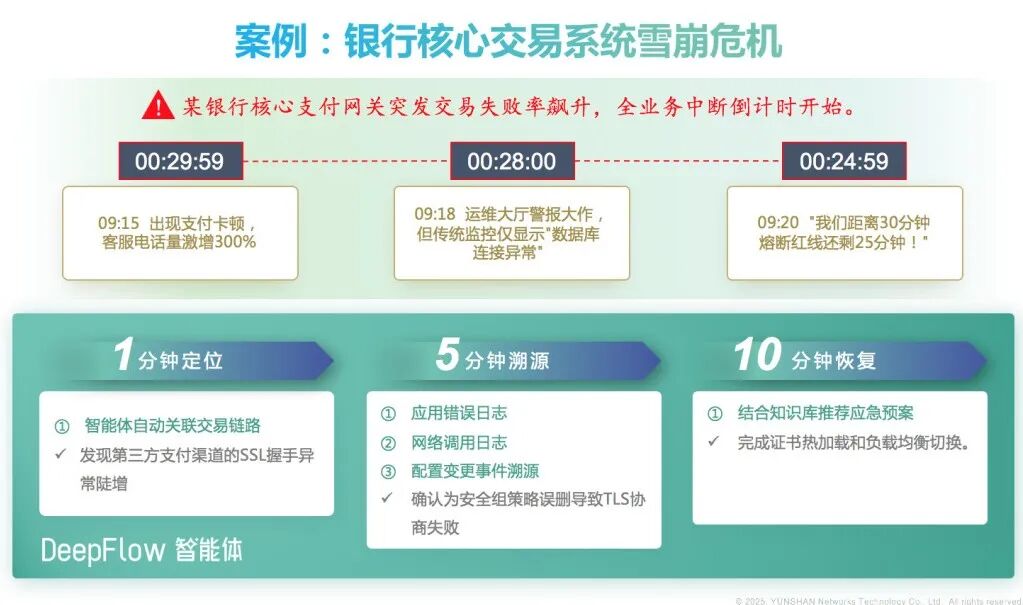 DeepFlow 智能体发布！开启业务连续性保障新时代 配图 3