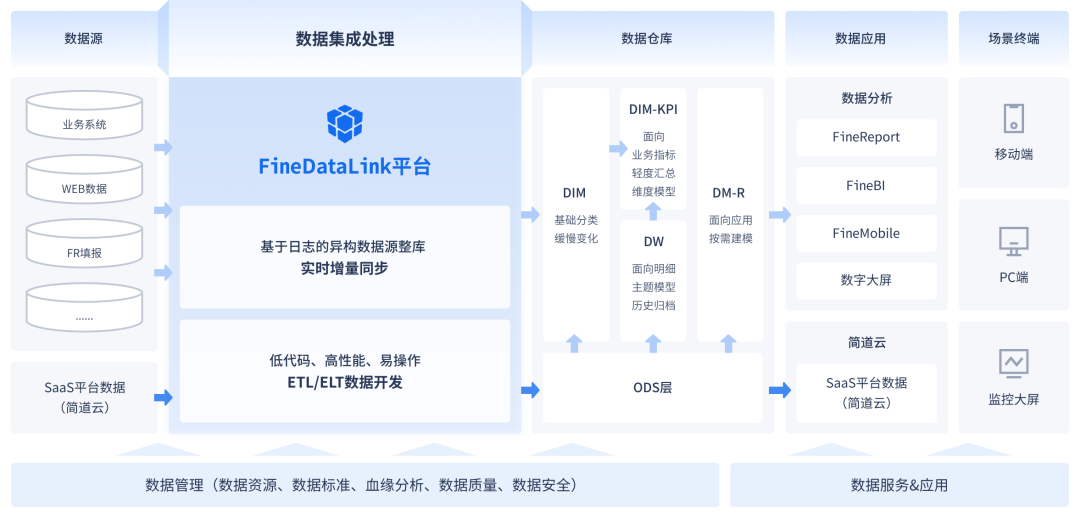 终于有人把ETL增量抽取讲明白了 配图 5