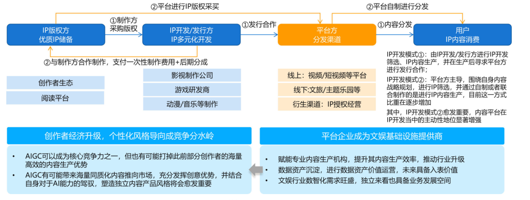 最新GenAI的10大应用趋势 配图 11