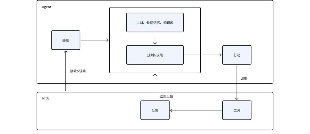 coze平台保姆级教程，手把手教你创建属于你的AI Agent 配图 4