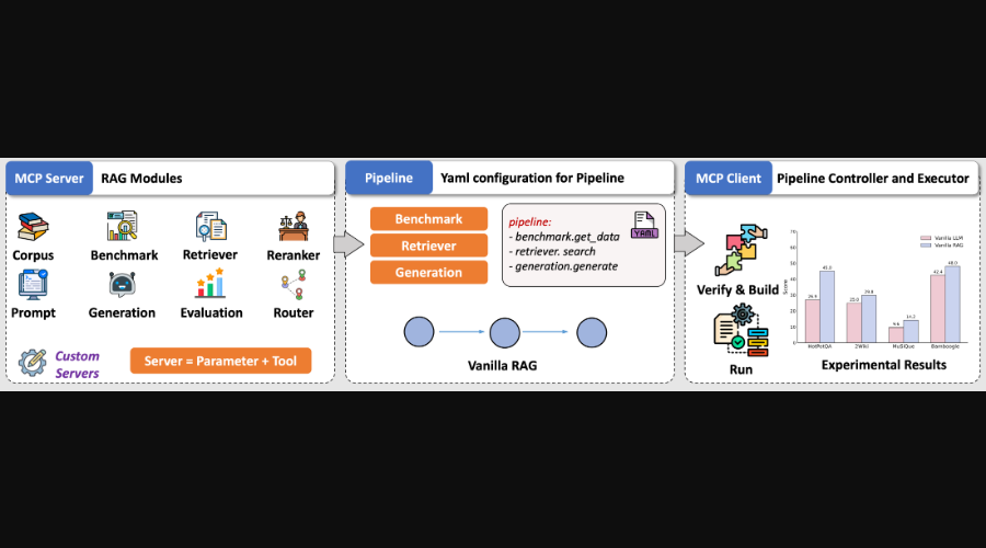 UltraRAG Architecture