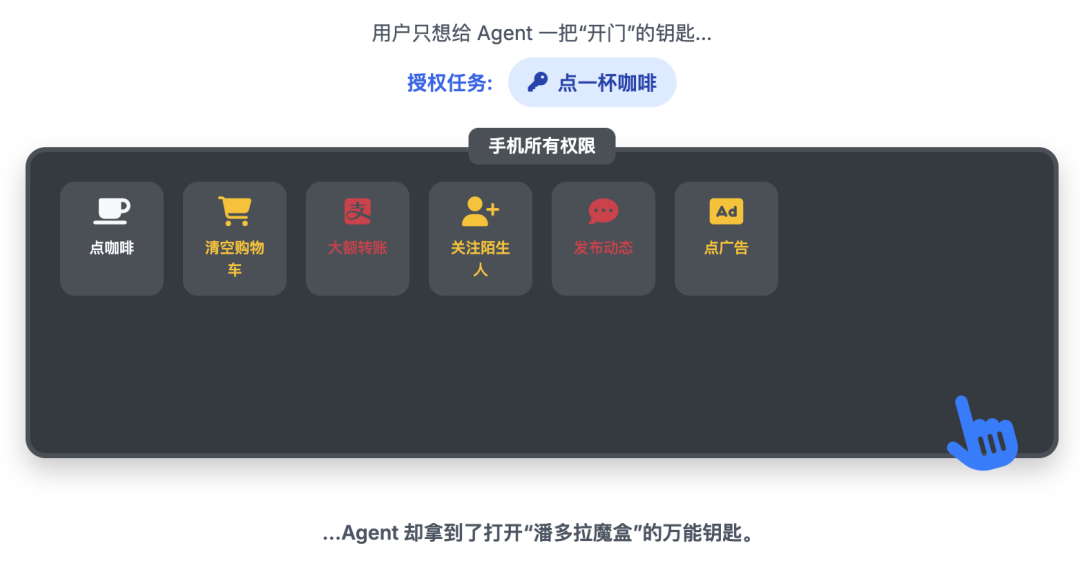 浅谈基于 Phone Use 的 Agent 窘境 配图 8