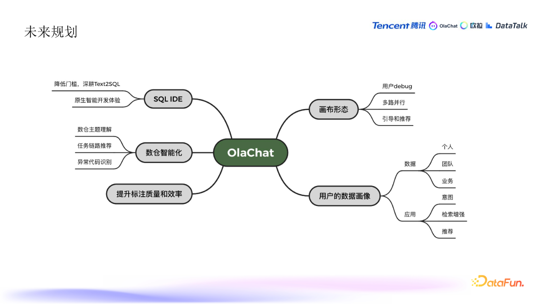 腾讯在 ABI 工程领域的探索与实践 配图 18