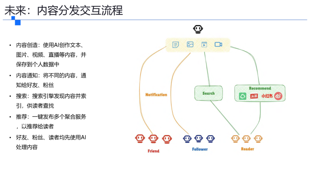 一文了解智能体协议 MCP .  A2A . ANP . AGORA 配图 36