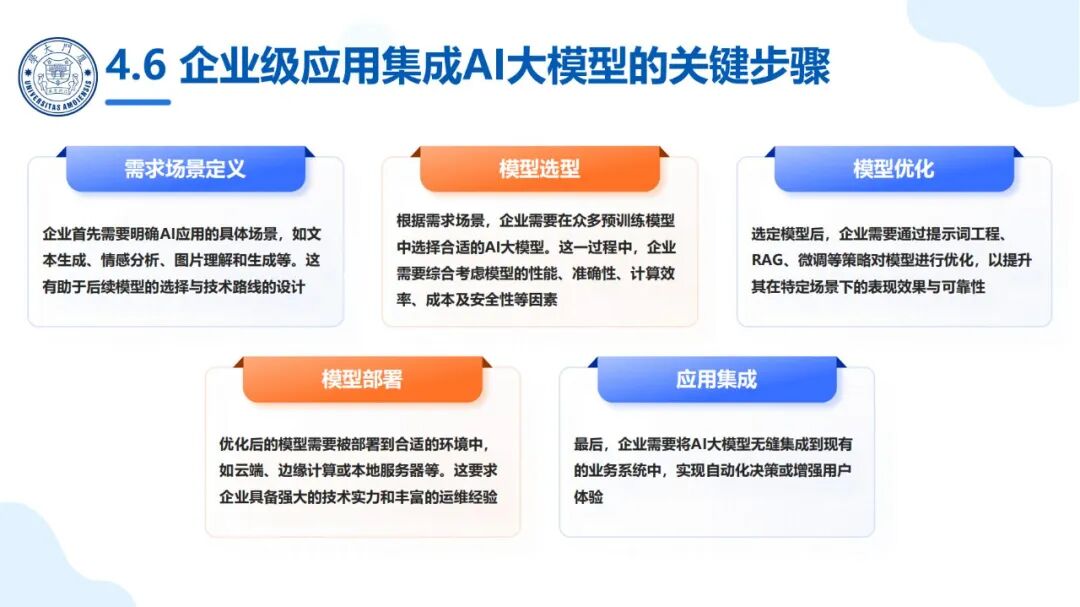 厦大团队：DeepSeek大模型及其企业应用实践（150页PPT，企业人员的大模型宝典） 配图 32