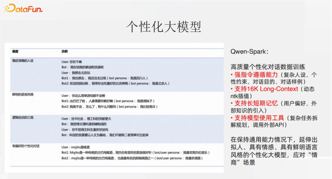 通义星尘个性化大模型相关技术与应用 配图 9