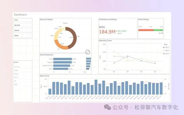 新能源汽车BI的下一站：ChatBI 配图 3