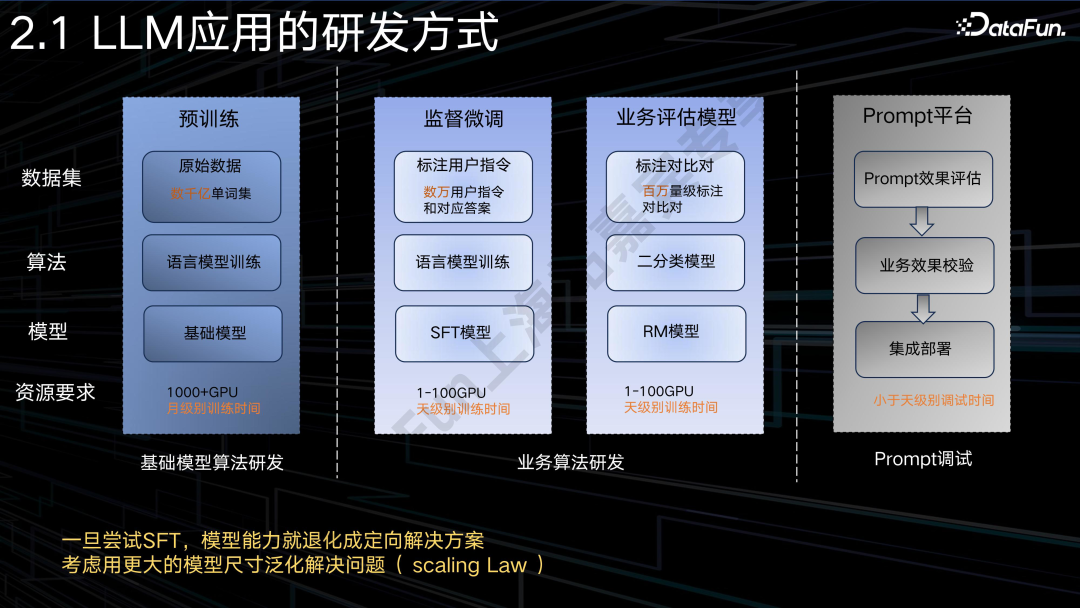 AI Agent + 电商：应用与探索 配图 5
