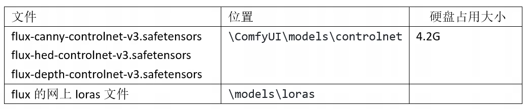 ComfyUI | 5分钟部署最新Flux大模型 配图 22