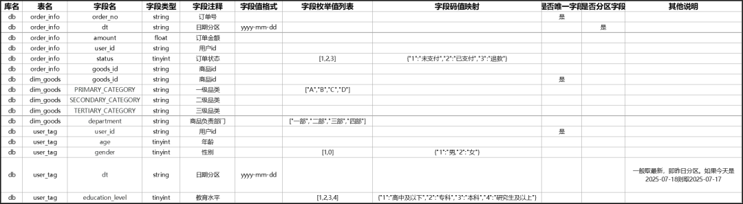 效率飙升！数分师的AI新玩具：打造SQL知识库，解锁智能下钻自由 配图 8