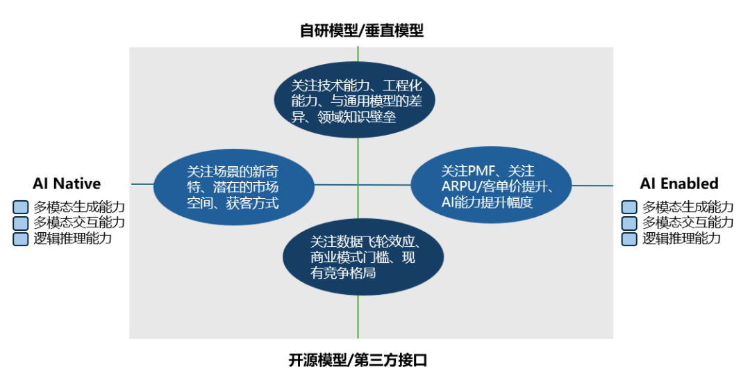 微致观点 | 拨云开雾——AI+软件，“新工业革命”打开新蓝海 配图 12