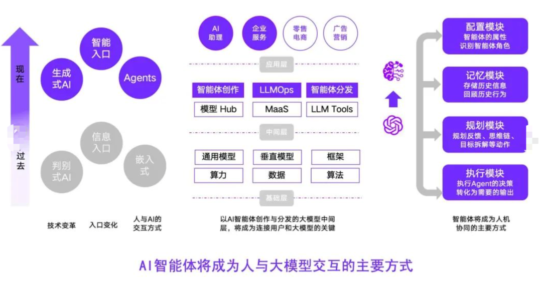 智能体就是刚入职一家公司的新员工——智能体核心流程揭秘 配图 2