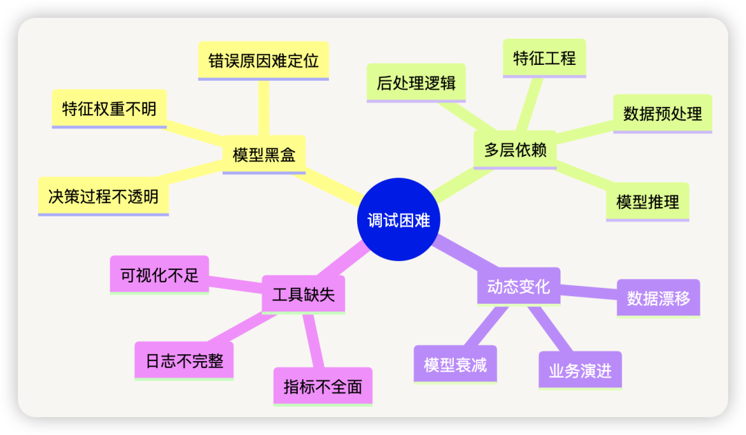 AI 应用开发，还需要意图识别吗？ 配图 8