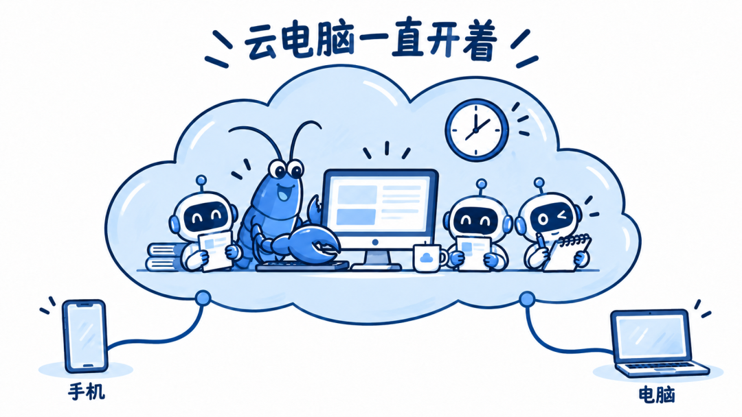 从一个 Bot 到一整个组织,Grok Bot 的进阶用法分享:本地电脑、AI 分工和知识库怎么接起来?