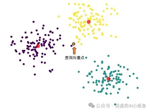 看了那么久RAG还是调不明白？万字长文给你讲透RAG问题与优化策略！掌握Agent必备技能！AI学习你不能错过的RAG最全科普！ 配图 42