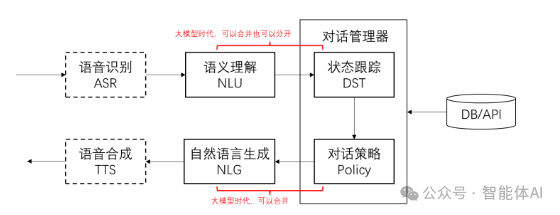 智能客服背后的黑科技：大模型让流量包办理更简单 配图 2