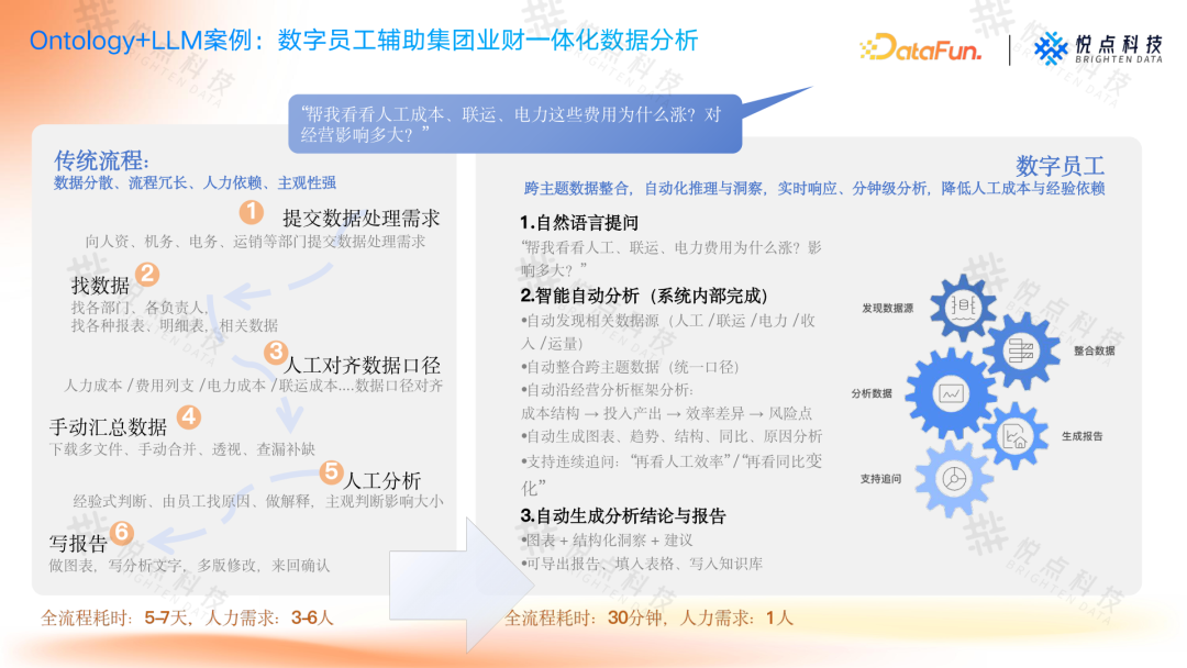 基于 Ontology 构建企业 Agent 根基：从理论到实践的技术路径 V2.0 配图 9