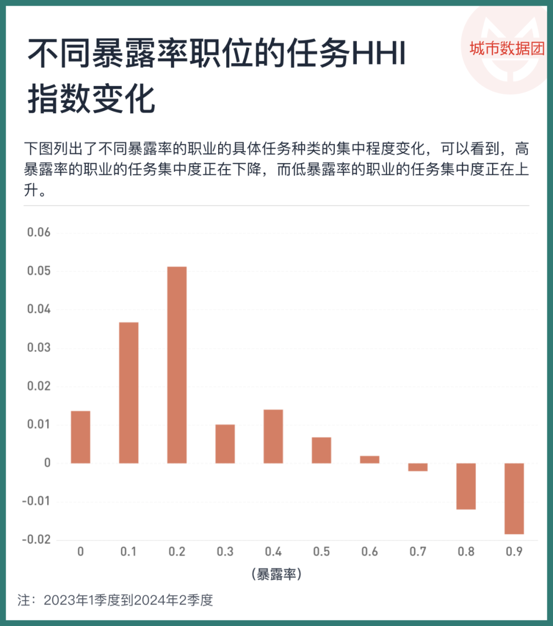 大模型正改变劳动力市场，以未曾设想的方式 配图 9
