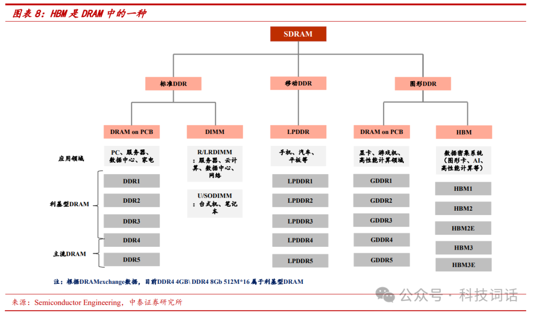 AI 硬件