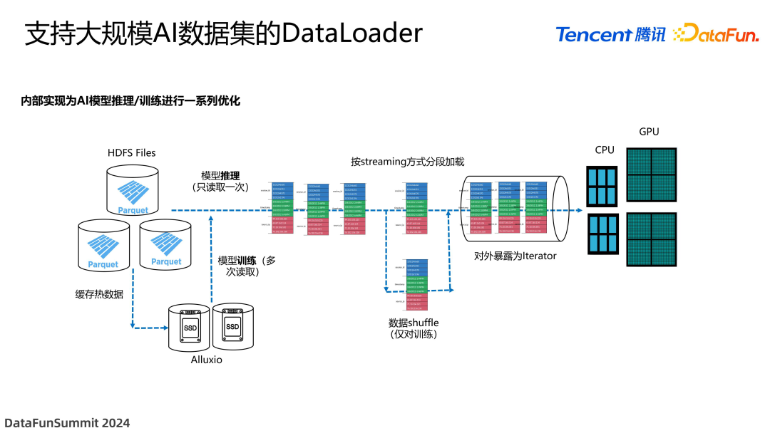 面向 Data+AI 时代的数据湖优化与实践 配图 9
