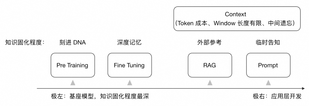 业务逻辑的“坍塌”：当应用层只剩下胶水代码，在 AI Agent 时代，我们该构建什么