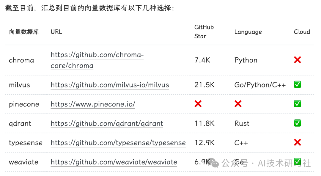 揭开RAG的秘密：向量数据库如何引领智能检索革命 配图 8
