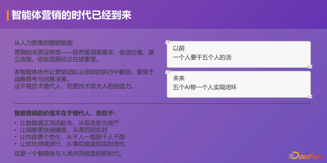 基于多 Agent 协作的智能营销闭环：洞察、触达与转化 配图 19