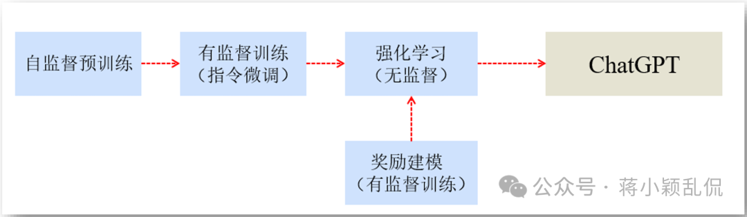 大模型与AIGC概述与基础知识 配图 9